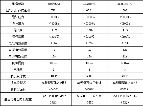 電除塵器的技術參數表